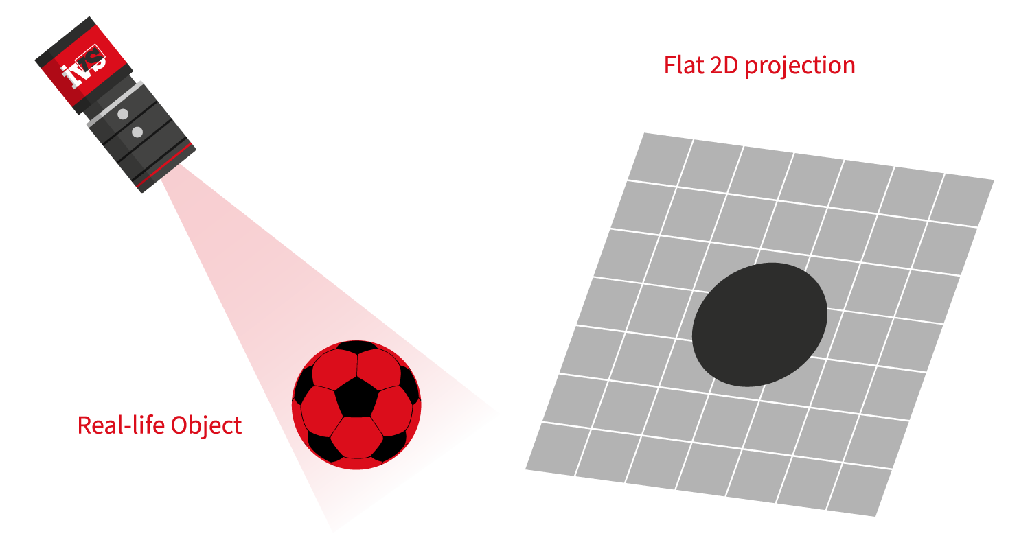 How to choose a camera for a machine vision application.