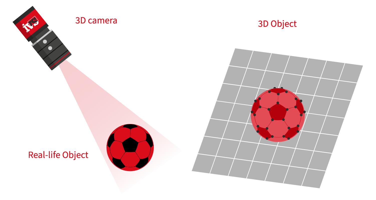 How to choose a camera for a machine vision application.