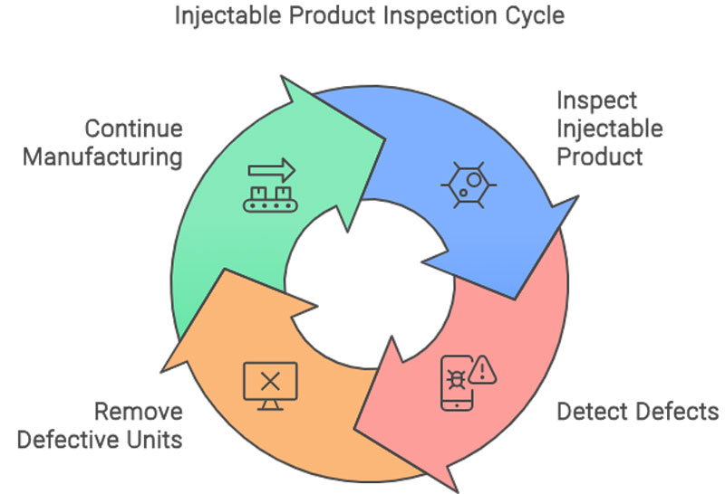 Crush Defects: The Power of Semi-Automatic Inspection