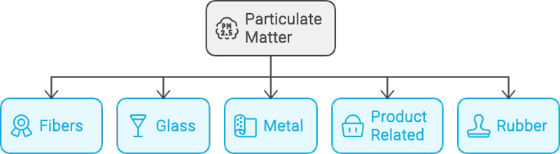 Crush Defects: The Power of Semi-Automatic Inspection