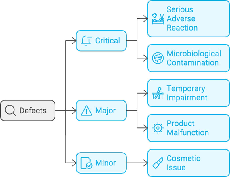 Crush Defects: The Power of Semi-Automatic Inspection