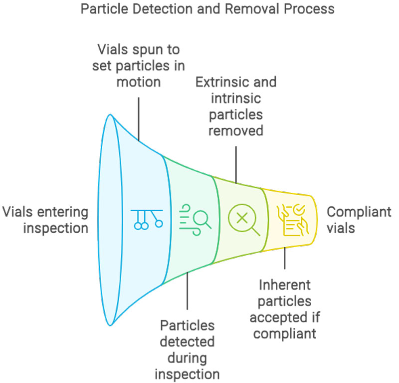 Crush Defects: The Power of Semi-Automatic Inspection