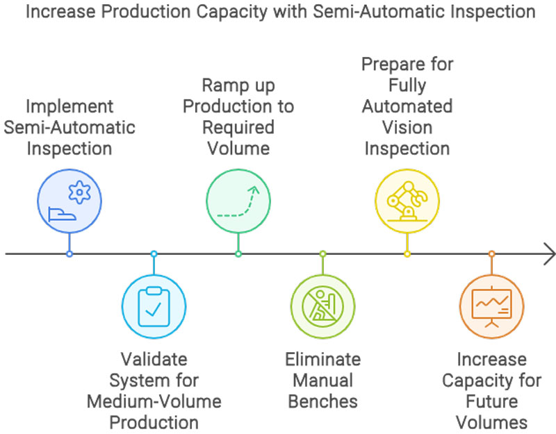 Crush Defects: The Power of Semi-Automatic Inspection